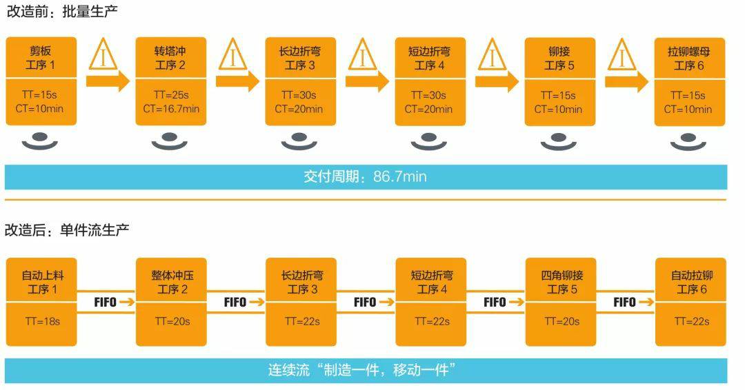 钣金加工产品在自动化及电梯行业中的应用 -南昌常天科研实验服务有限公司