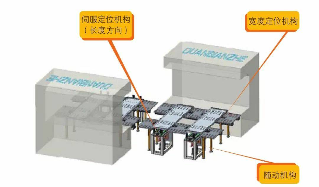 钣金加工产品在自动化及电梯行业中的应用 -南昌常天科研实验服务有限公司