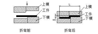 钣金加工中数控折弯加工零件范围及加工精度参数的详细解答-南昌常天科研实验服务有限公司