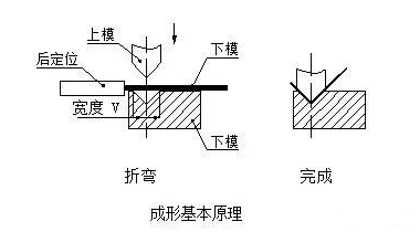 钣金加工中数控折弯加工零件范围及加工精度参数的详细解答-南昌常天科研实验服务有限公司