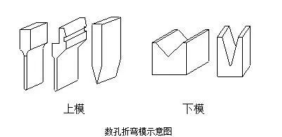 钣金加工中数控折弯加工零件范围及加工精度参数的详细解答-南昌常天科研实验服务有限公司