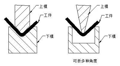 钣金加工中数控折弯加工零件范围及加工精度参数的详细解答-南昌常天科研实验服务有限公司