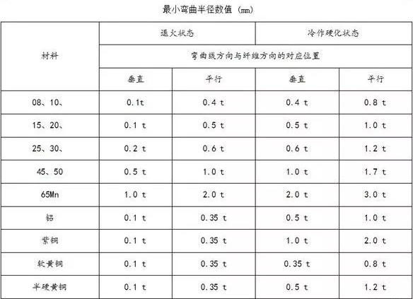 钣金加工中数控折弯加工零件范围及加工精度参数的详细解答-南昌常天科研实验服务有限公司