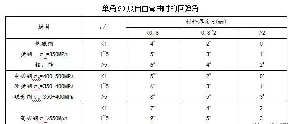钣金加工中数控折弯加工零件范围及加工精度参数的详细解答-南昌常天科研实验服务有限公司