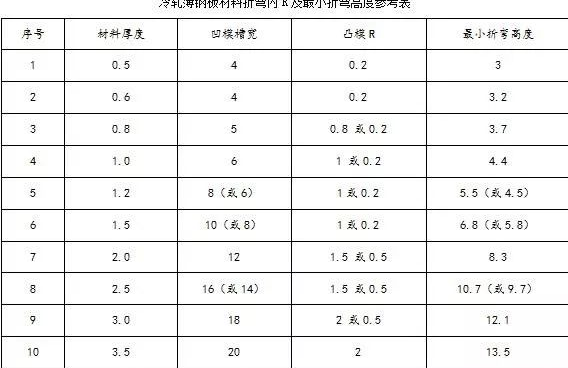 钣金加工中数控折弯加工零件范围及加工精度参数的详细解答-南昌常天科研实验服务有限公司