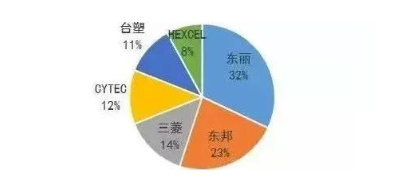涉及钣金加工行业、全球领先的高客户设备-南昌常天科研实验服务有限公司